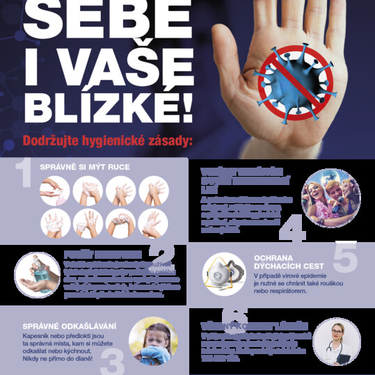 Hygienické zásady proti ohrožení koronavirem