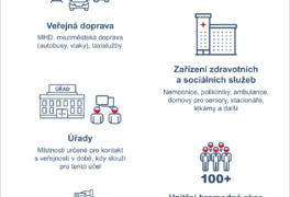 Aktuální informace o COVID 19 - foto č. 1