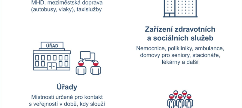 Aktuální informace o COVID 19