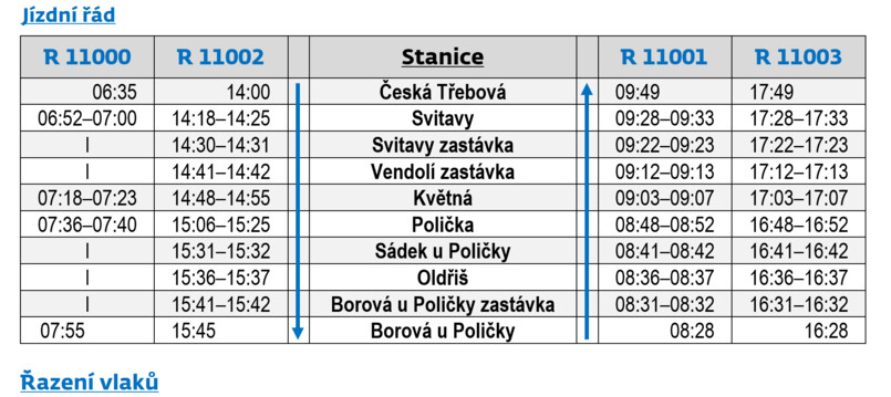 Jízda vlaků s parní lokomotivou na trati Česká Třebová - Svitavy - Polička - Borová u Poličky