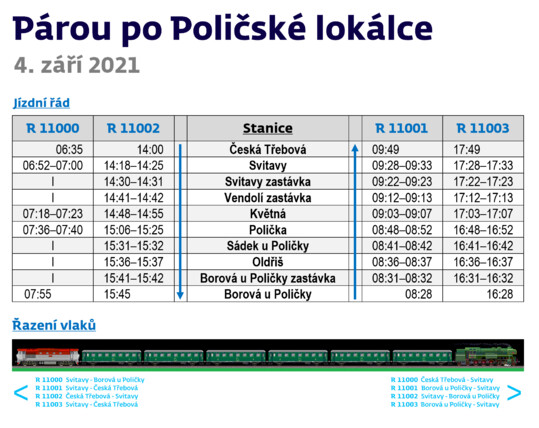 Jízda vlaků s parní lokomotivou na trati Česká Třebová - Svitavy - Polička - Borová u Poličky