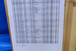 III. kolo Českého poháru v běhu na 100 m s překážkami - Moravský Beroun - foto č. 4